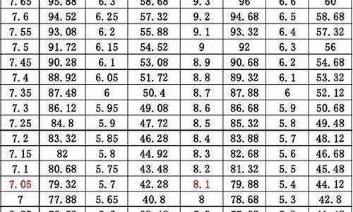 广西体育高考评分标准-广西体育高考评分标准400米