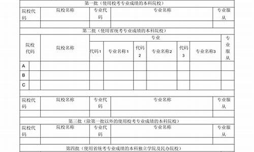 高考信息登记表-高考信息登记表去哪里拿