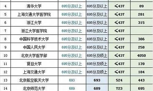 天津高考录取结果什么时候公布-天津高考录取时间公布