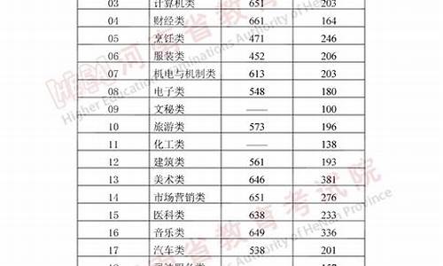 普通高校招生录取查询-普通高校招生录取状态查询