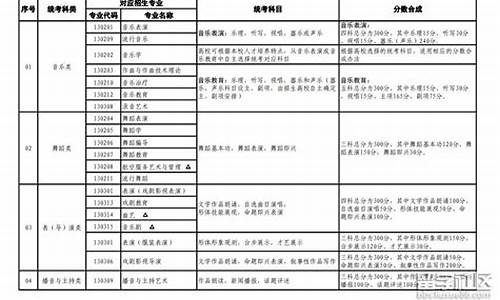 2024艺考分数线-2024年艺术类专业课分数线