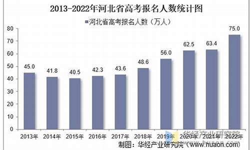 河北17年高考人数-河北17年高考人数有多少