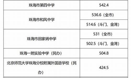 录取分数线和投档线的关系是什么-录取分数线高还是投档线高