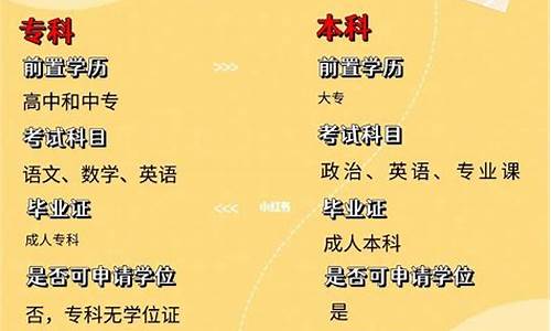 大专和专科一个档次吗-3+2毕业是什么学历