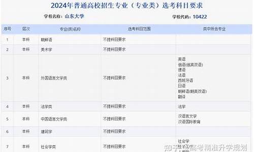 2024山东省高考省考-2024山东省高考考生多少人