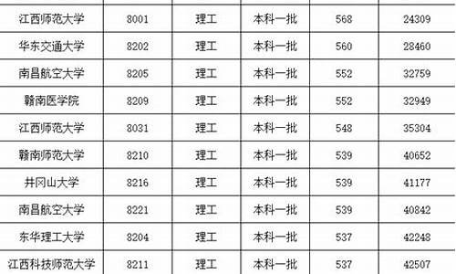 江西高考满分多少分2022-江西高考满分多少