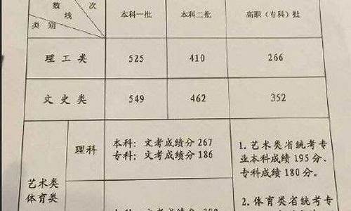 2015福建高考分数-2015福建高考分数线多少