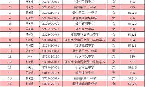 福建省2023大专录取分数线-2021福建省大专录取线