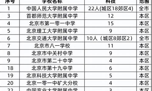 高考加分特长-高考加分特长有哪些项目