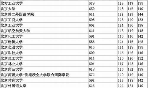 高考文科第一科考什么-高考文科第一批