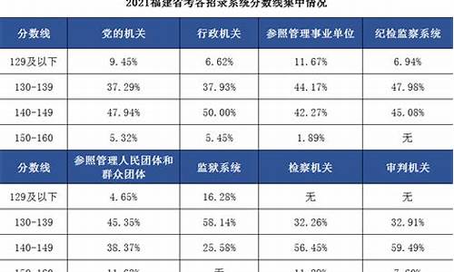 公务员往期分数线是多少-公务员往期分数线