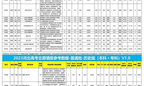 高考报志愿单科成绩不够能录取吗-高考报志愿单