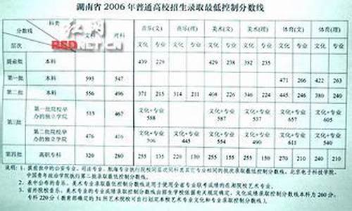 2006年湖南高考语文-2006湖南高考语文卷作文题