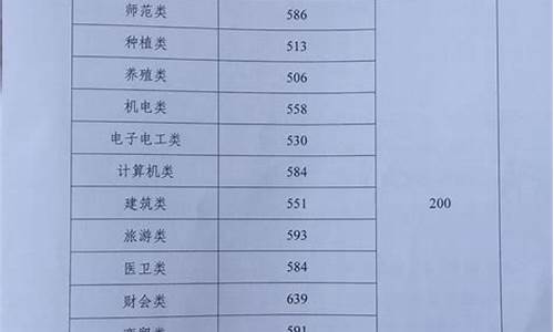 2016年湖南高考二本线-2016湖南高考二本线