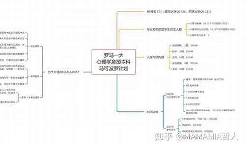 高考留学政策-留学高考思维