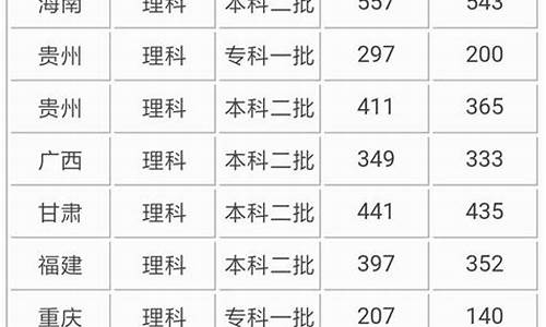 保定2017高考时间-2021年保定高考时间