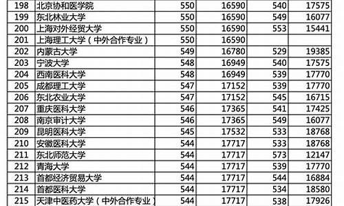 北京市高考排名2017,2020年北京高考排位
