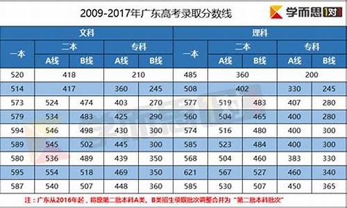2017年广东高考理科报考人数_广东2017高考人数统计