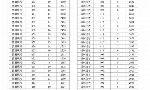 浙江省2022高考分数线,浙江省2022高考分数线一览表