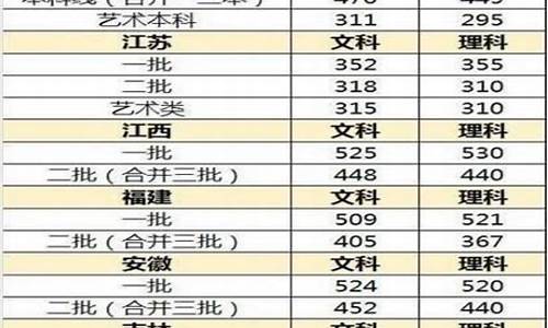 2017甘肃高考分数查询,2017高考分数线甘肃省